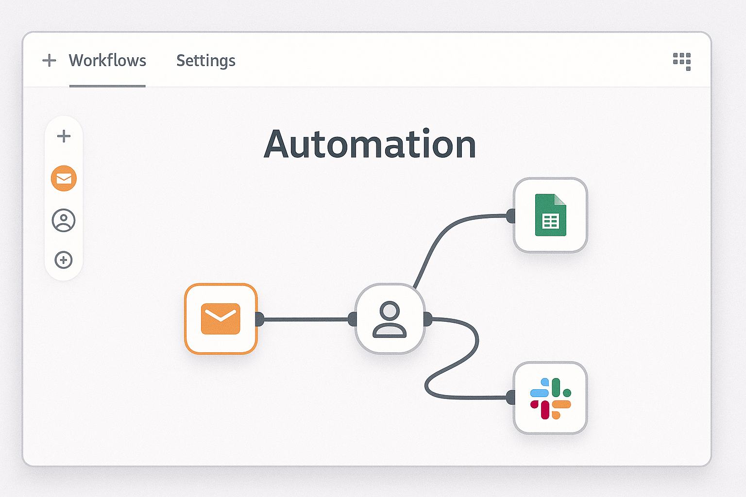 a visual representation of automation connecting to common applications used in the sales process
